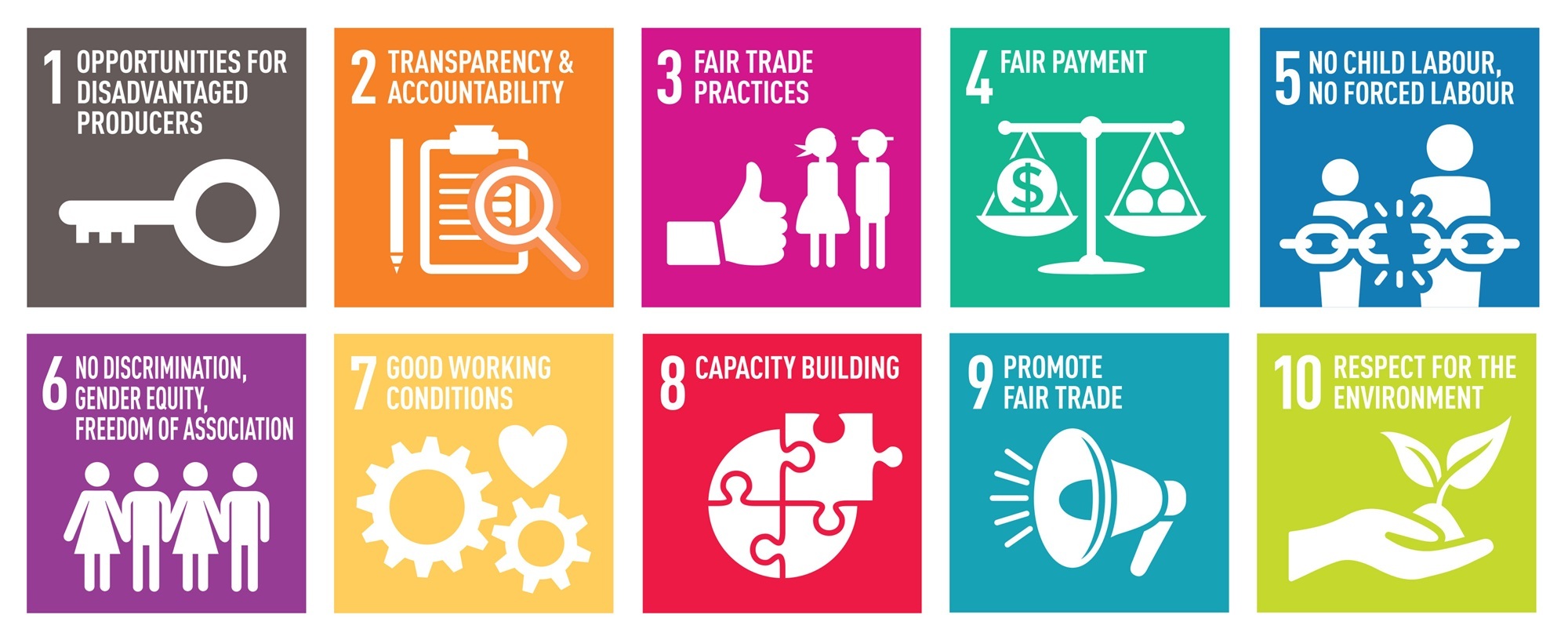 The 10 Fair Trade principles